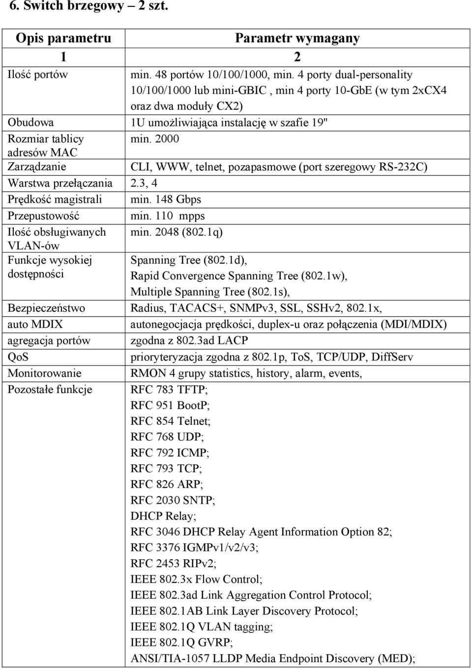 2000 adresów MAC Zarządzanie CLI, WWW, telnet, pozapasmowe (port szeregowy RS-232C) Warstwa przełączania 2.3, 4 Prędkość magistrali min. 148 Gbps Przepustowość min. 110 mpps Ilość obsługiwanych min.