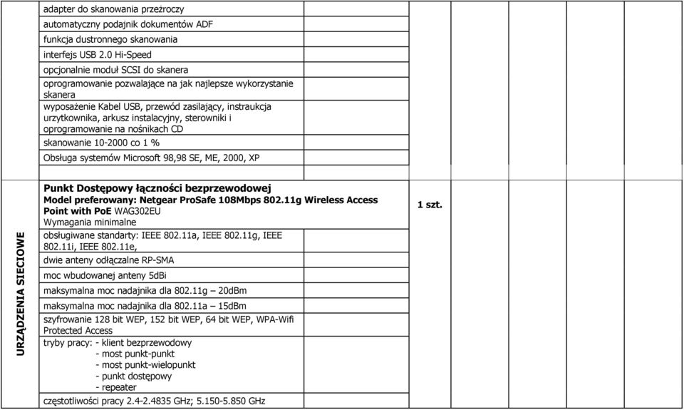 instalacyjny, sterowniki i oprogramowanie na nośnikach CD skanowanie 10-2000 co 1 % Obsługa systemów Microsoft 98,98 SE, ME, 2000, XP URZĄDZENIA SIECIOWE Punkt Dostępowy łączności bezprzewodowej