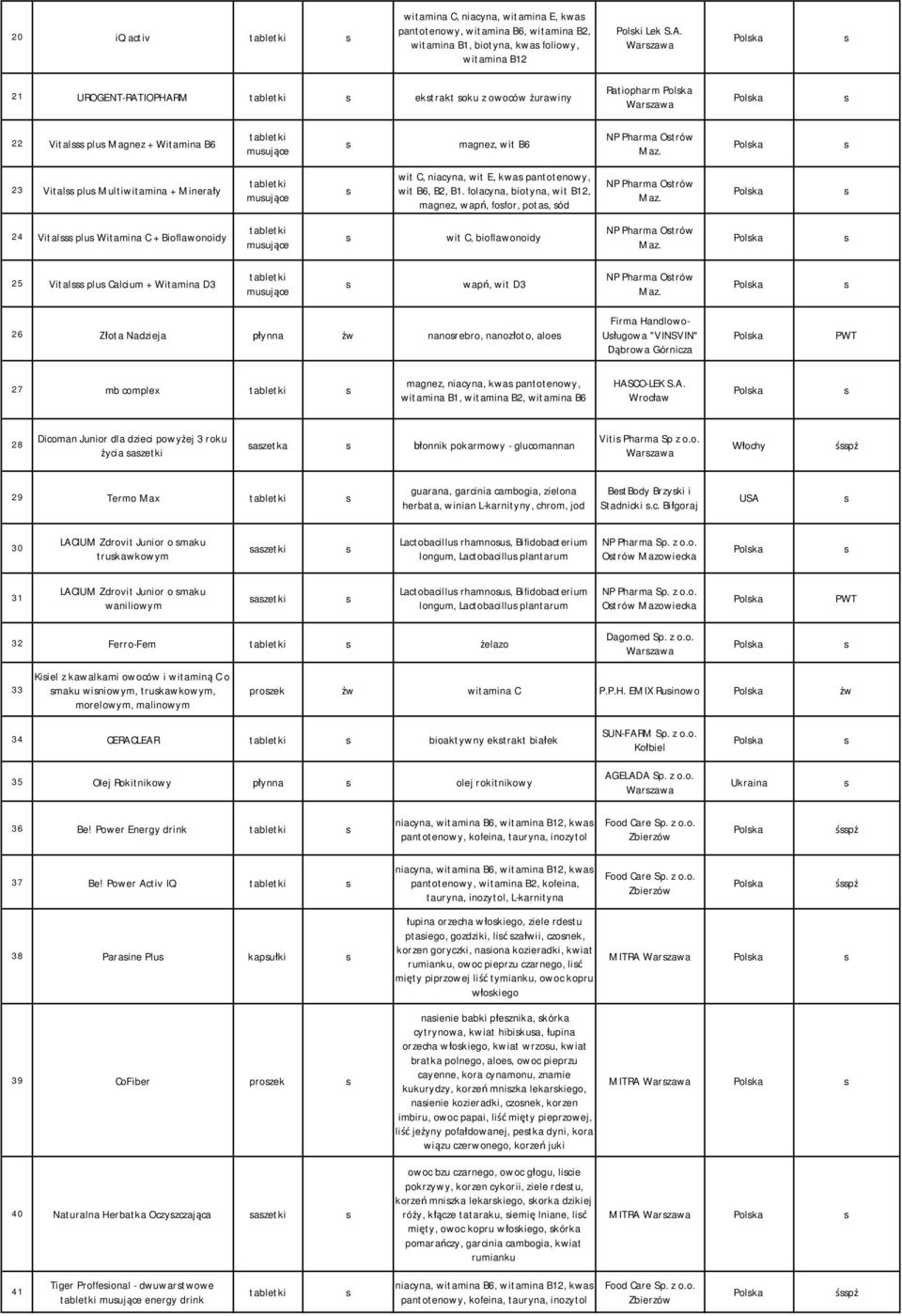 Polka 23 Vital plu Multiwitamina + Minerały tabletki muujące wit C, niacyna, wit E, kwa pantotenowy, wit B6, B2, B1. folacyna, biotyna, wit B12, magnez, wapń, fofor, pota, ód NP Pharma Otrów Maz.