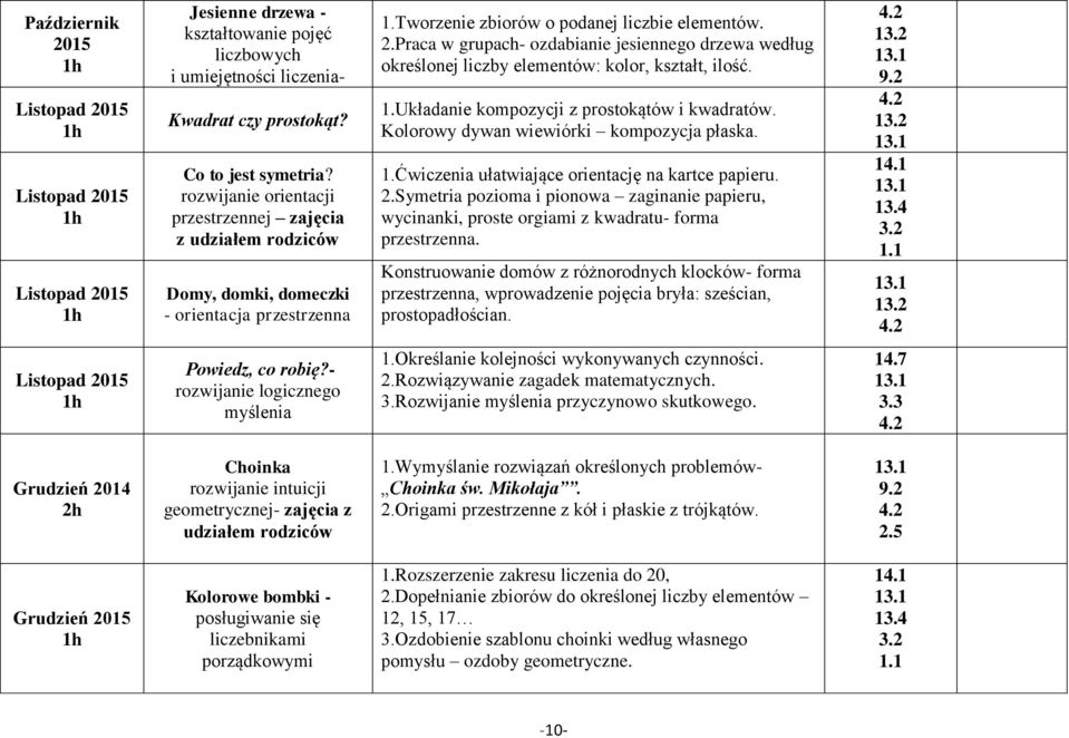 Praca w grupach- ozdabianie jesiennego drzewa według określonej liczby elementów: kolor, kształt, ilość. 1.Układanie kompozycji z prostokątów i kwadratów. Kolorowy dywan wiewiórki kompozycja płaska.