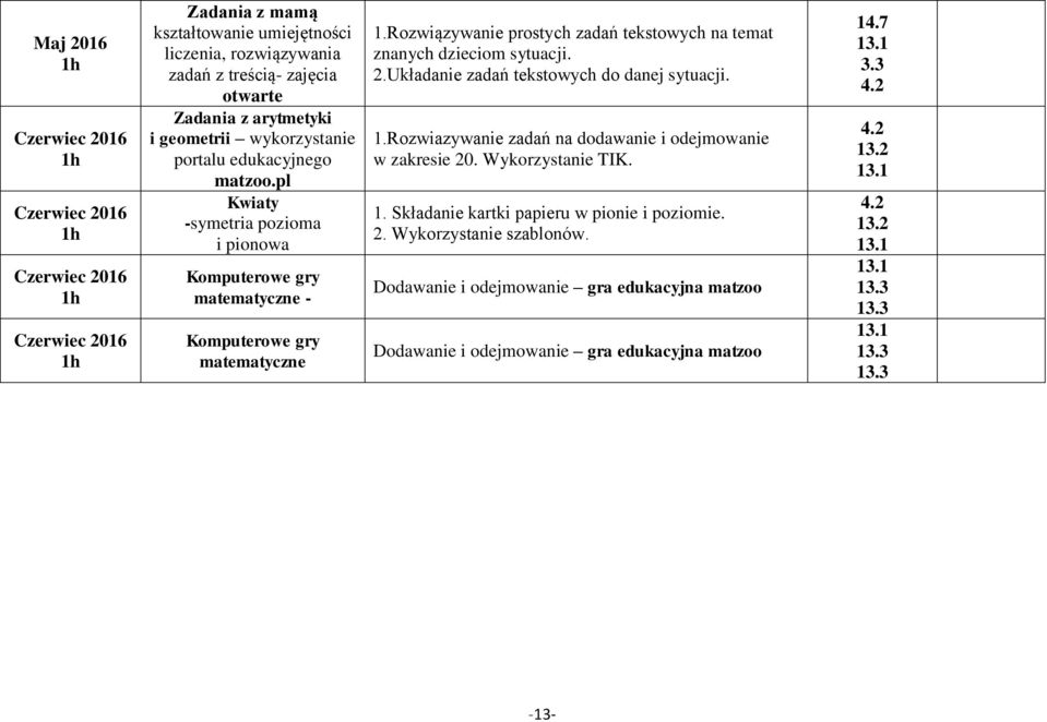 Rozwiązywanie prostych zadań tekstowych na temat znanych dzieciom sytuacji. 2.Układanie zadań tekstowych do danej sytuacji. 1.