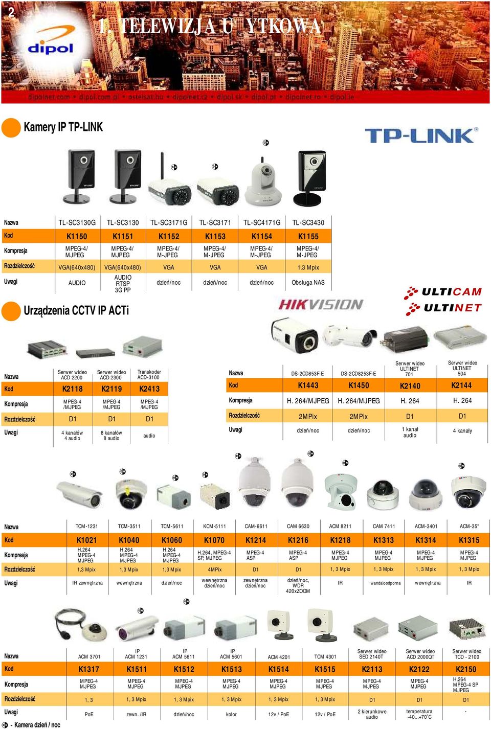 3 Mpix Obsługa NAS CAM Urządzenia CCTV IP ACTi NET Serwer ACD 00 K118 MPEG / K119 K13 D1 D1 D1 kanałów audio Serwer ACD 300 MPEG / 8 kanałów 8 audio Transkoder ACD3100 MPEG / audio DSCD853FE Serwer