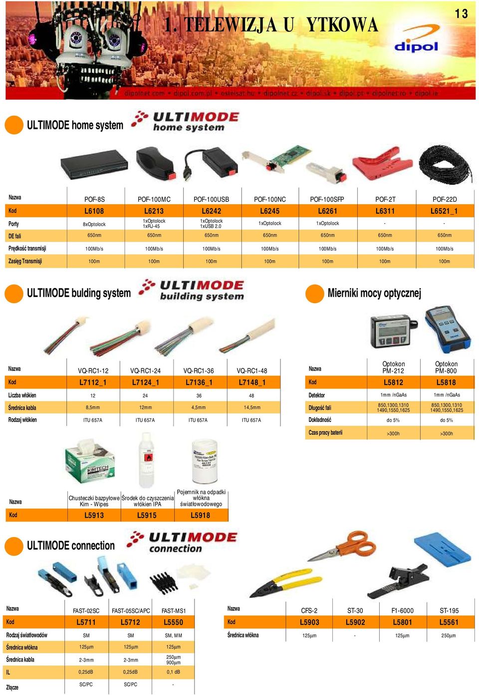 100m 100m 100m 100m 100m 100m 100m ULTIMODE bulding system Mierniki mocy optycznej VQRC11 L711_1 VQRC1 L71_1 VQRC136 L7136_1 VQRC18 L718_1 Optokon PM1 L581 Optokon PM800 L5818 Liczba włókien Średnica