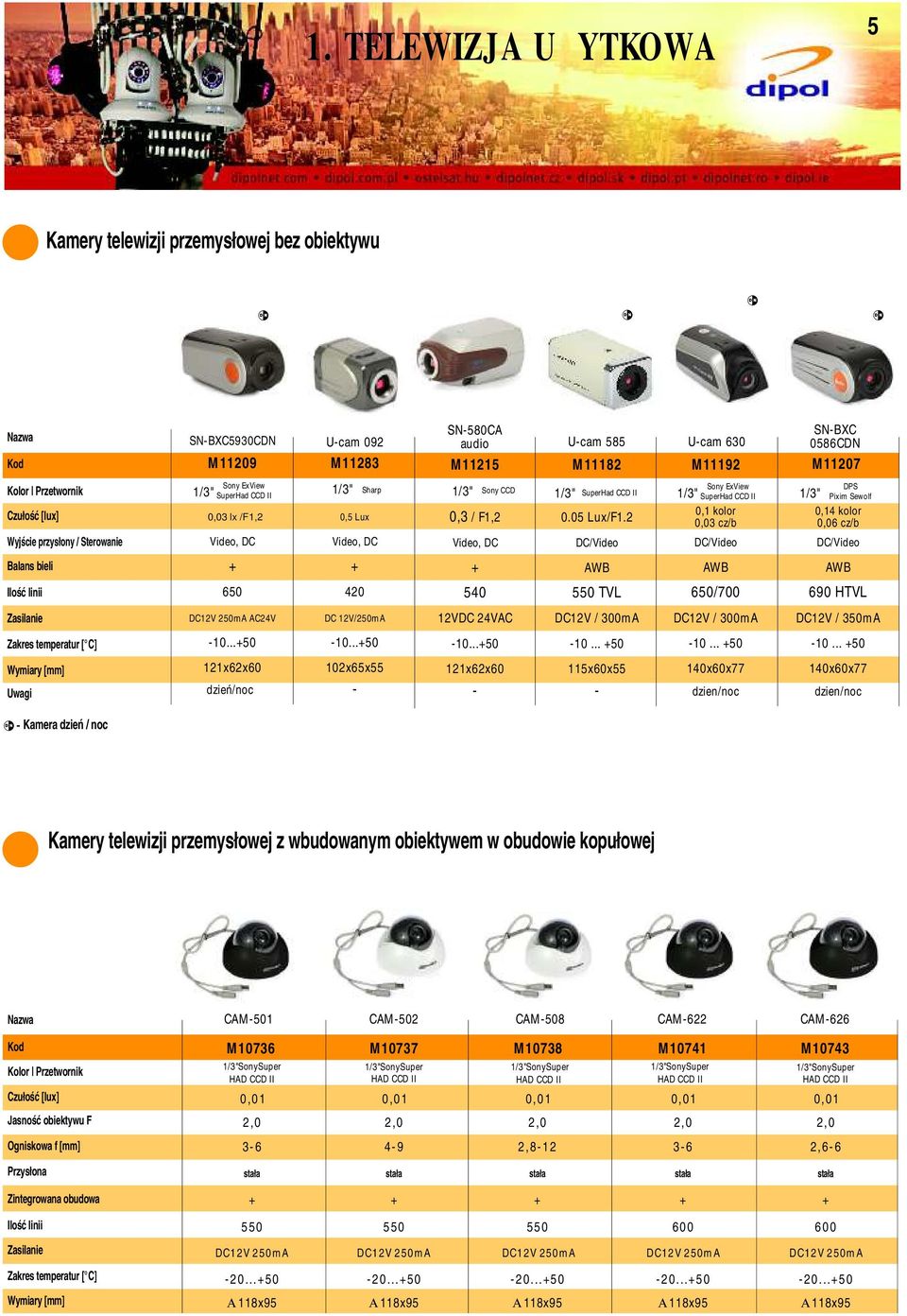 DC/Video 1/3" Sony ExView SuperHad CCD II 0,1 kolor 0,03 cz/b DC/Video 1/3" DPS Pixim Sewolf 0,1 kolor 0,06 cz/b DC/Video Balans bieli AWB AWB AWB Ilość linii 650 0 50 550 TVL 650/700 690 HTVL DC1V