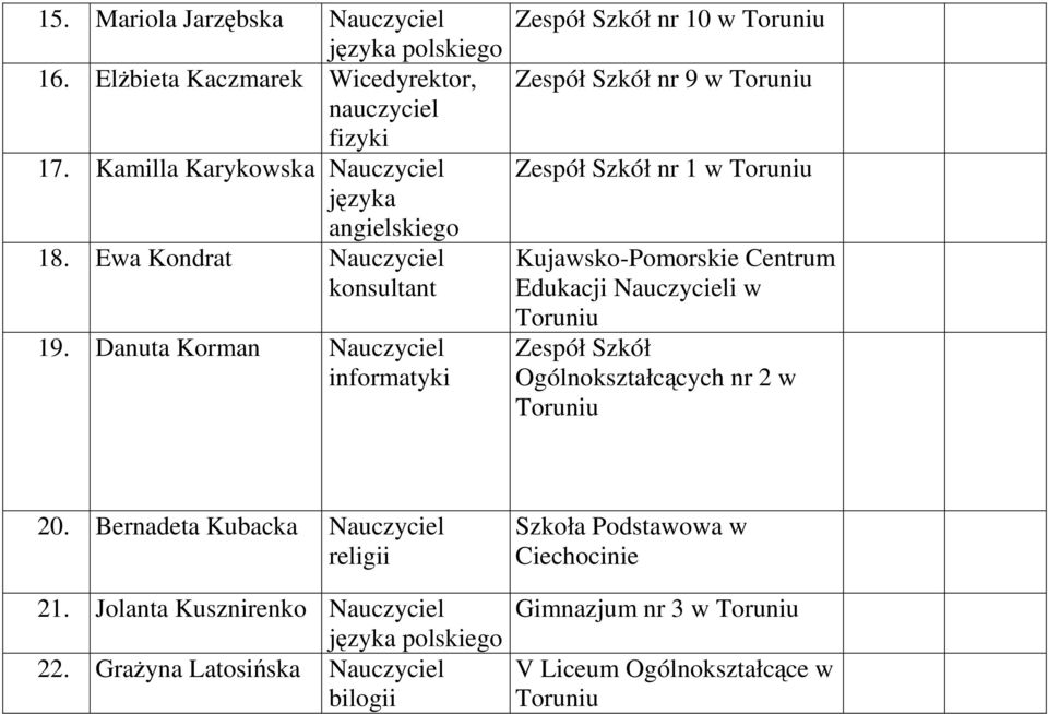 Danuta Korman informatyki Zespół Szkół nr 10 w Zespół Szkół nr 9 w Zespół Szkół nr 1 w Kujawsko-Pomorskie Centrum Edukacji i w