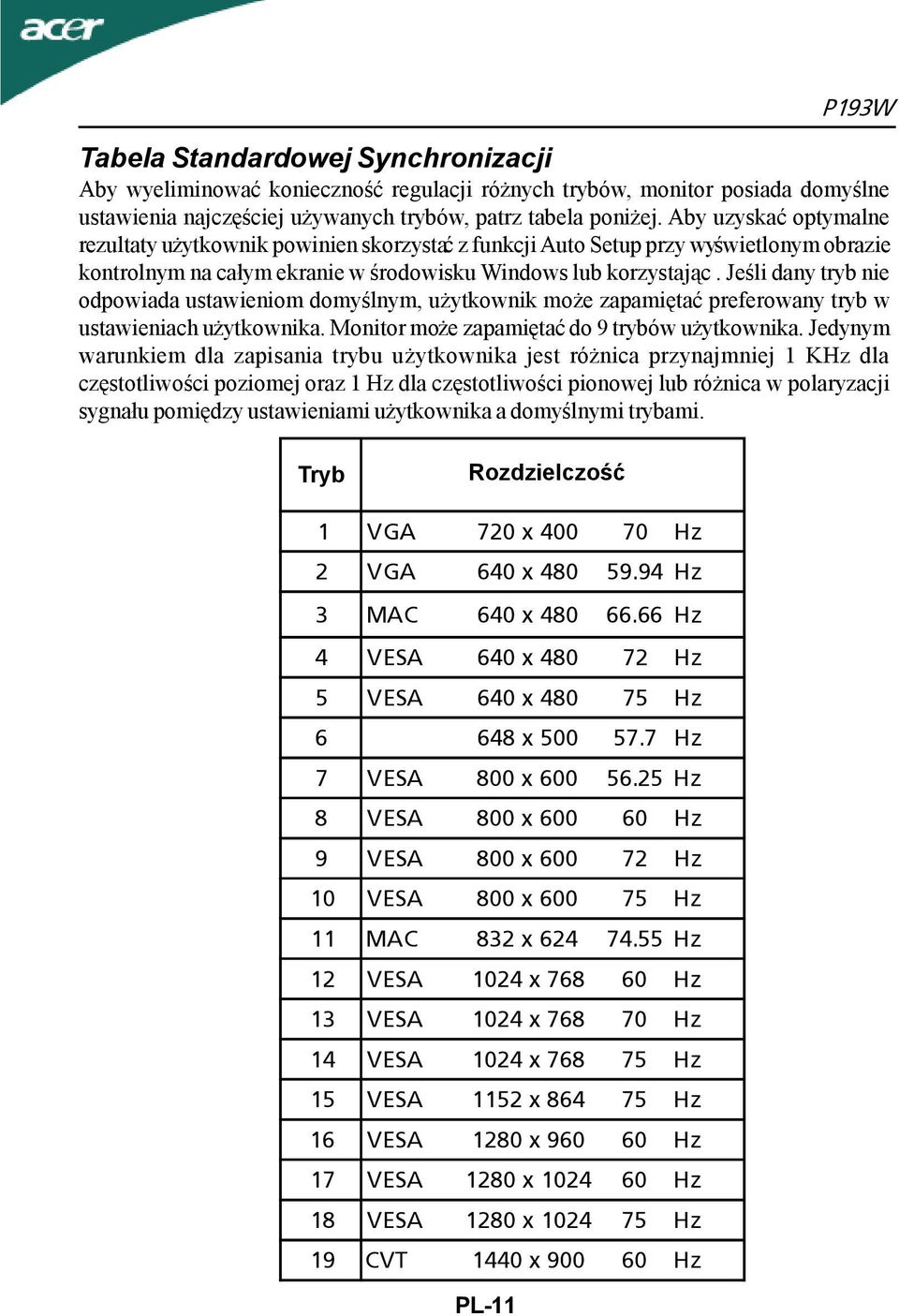 Jeśli dany tryb nie odpowiada ustawieniom domyślnym, użytkownik może zapamiętać preferowany tryb w ustawieniach użytkownika. Monitor może zapamiętać do 9 trybów użytkownika.