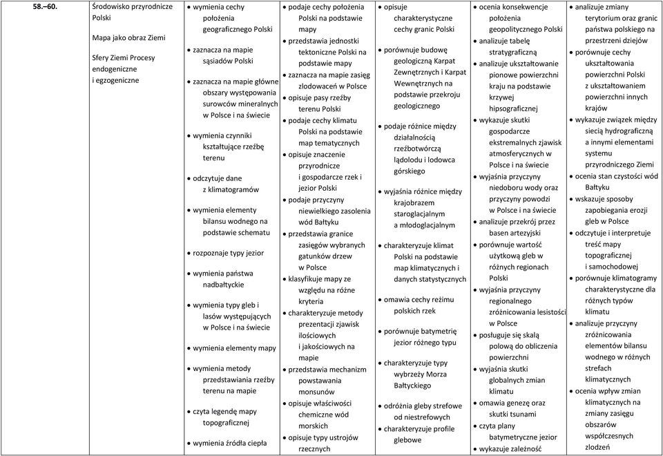 występowania surowców mineralnych i kształtujące rzeźbę terenu odczytuje dane z klimatogramów wymienia elementy bilansu wodnego na podstawie schematu rozpoznaje typy jezior wymienia państwa