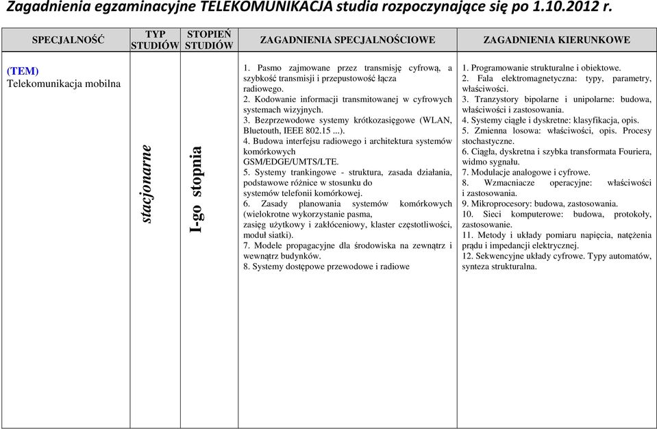 Budowa interfejsu radiowego i architektura systemów komórkowych GSM/EDGE/UMTS/LTE. 5.