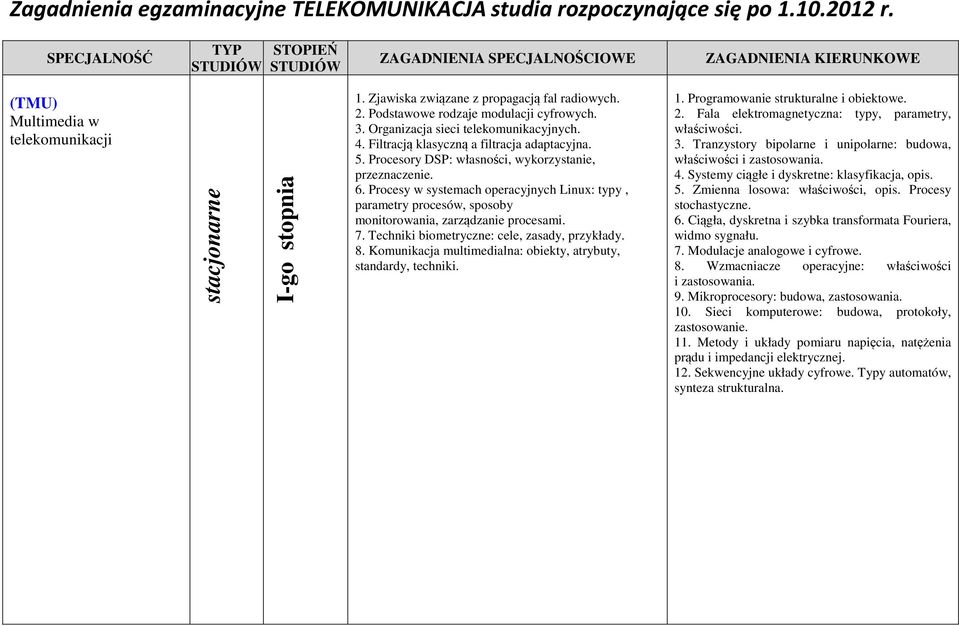 Procesory DSP: własności, wykorzystanie, przeznaczenie. 6.