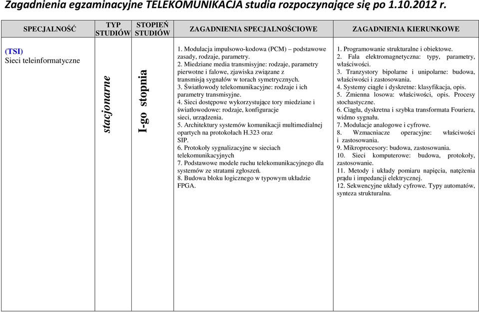 Światłowody telekomunikacyjne: rodzaje i ich parametry transmisyjne. 4. Sieci dostępowe wykorzystujące tory miedziane i światłowodowe: rodzaje, konfiguracje sieci, urządzenia.