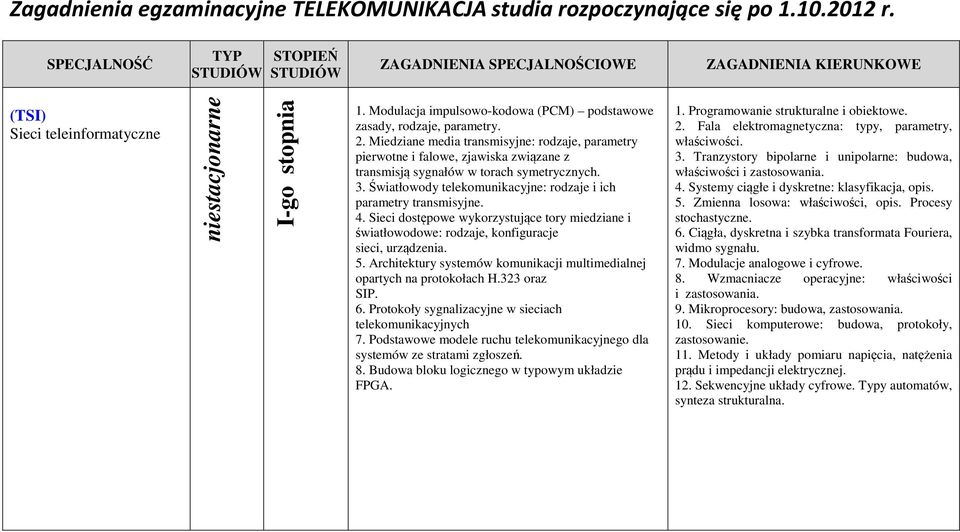 Światłowody telekomunikacyjne: rodzaje i ich parametry transmisyjne. 4. Sieci dostępowe wykorzystujące tory miedziane i światłowodowe: rodzaje, konfiguracje sieci, urządzenia.