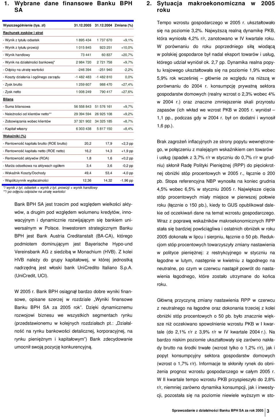 2004 Zmiana (%) Rachunek zysków i strat - Wynik z tytułu odsetek 1 895 434 1 737 670 +9,1% - Wynik z tytułu prowizji 1 015 845 923 251 +10,0% - Wynik handlowy 73 441 60 837 +20,7% - Wynik na