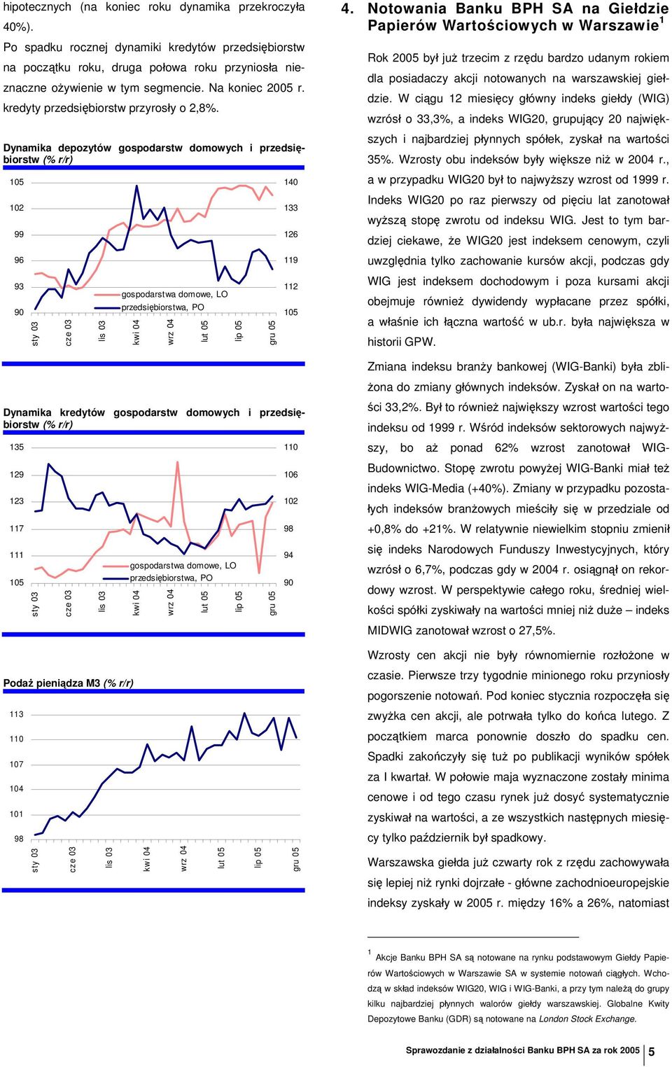 Dynamika depozytów gospodarstw domowych i przedsiębiorstw (% r/r) 105 102 99 96 93 90 sty 03 cze 03 lis 03 gospodarstwa domowe, LO przedsiębiorstwa, PO kwi 04 Dynamika kredytów gospodarstw domowych i
