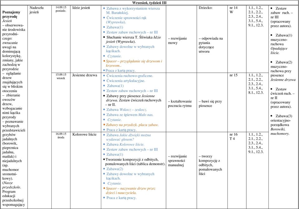 (Nasze wspomagający Nadeszła jesień 14.09.15 poniedz. 15.09.15 16.09.15 Idzie jesień Jesienne drzewa Kolorowe liście rzesień, tydzień III Zabawa z wykorzystaniem wiersza M. Barańskiej.