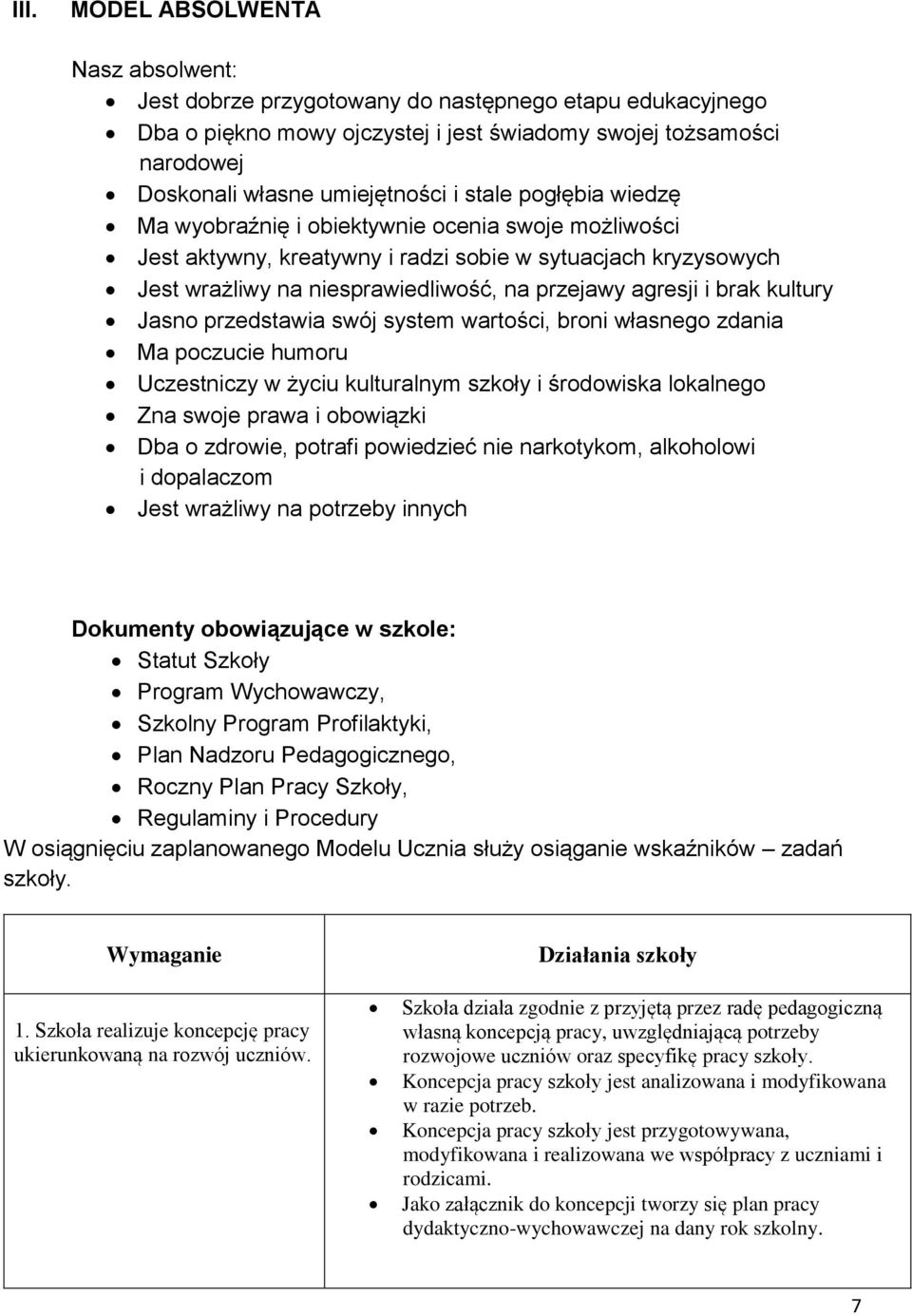 kultury Jasno przedstawia swój system wartości, broni własnego zdania Ma poczucie humoru Uczestniczy w życiu kulturalnym szkoły i środowiska lokalnego Zna swoje prawa i obowiązki Dba o zdrowie,