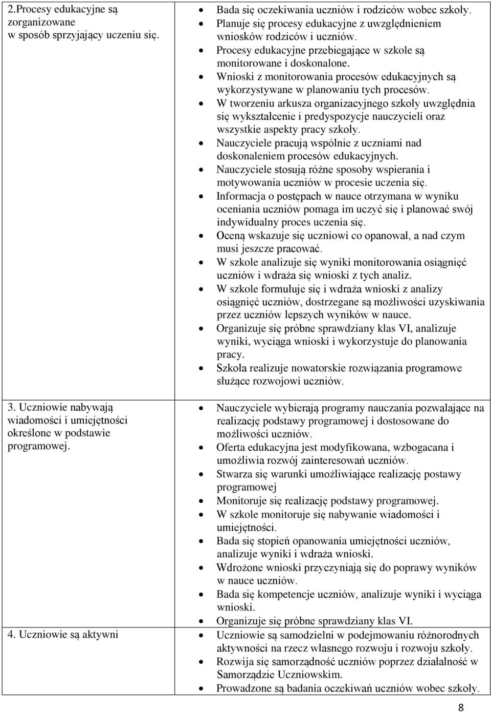 Wnioski z monitorowania procesów edukacyjnych są wykorzystywane w planowaniu tych procesów.