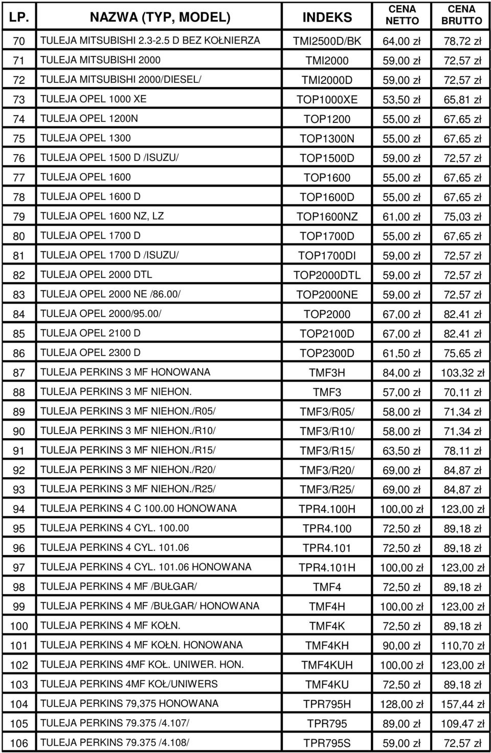 65,81 z 74 TULEJA OPEL 1200N TOP1200 55,00 z 67,65 z 75 TULEJA OPEL 1300 TOP1300N 55,00 z 67,65 z 76 TULEJA OPEL 1500 D /ISUZU/ TOP1500D 59,00 z 72,57 z 77 TULEJA OPEL 1600 TOP1600 55,00 z 67,65 z 78