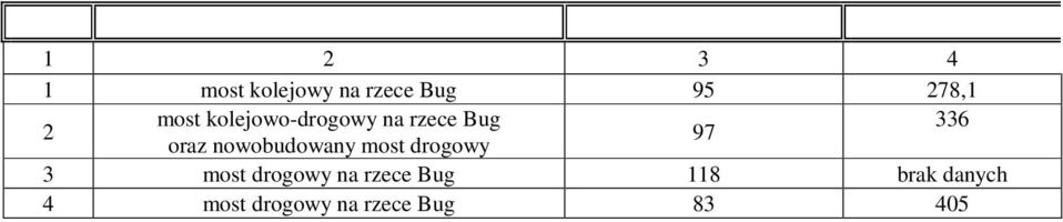 nowobudowany most drogowy 3 most drogowy na rzece