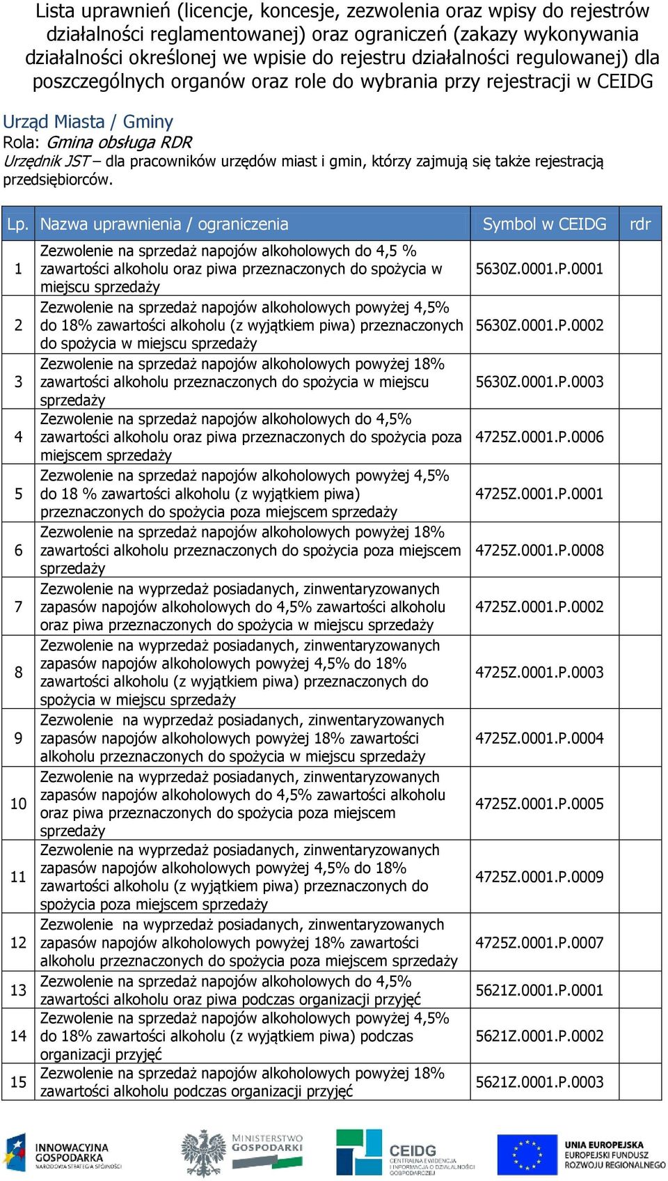 się także rejestracją przedsiębiorców.