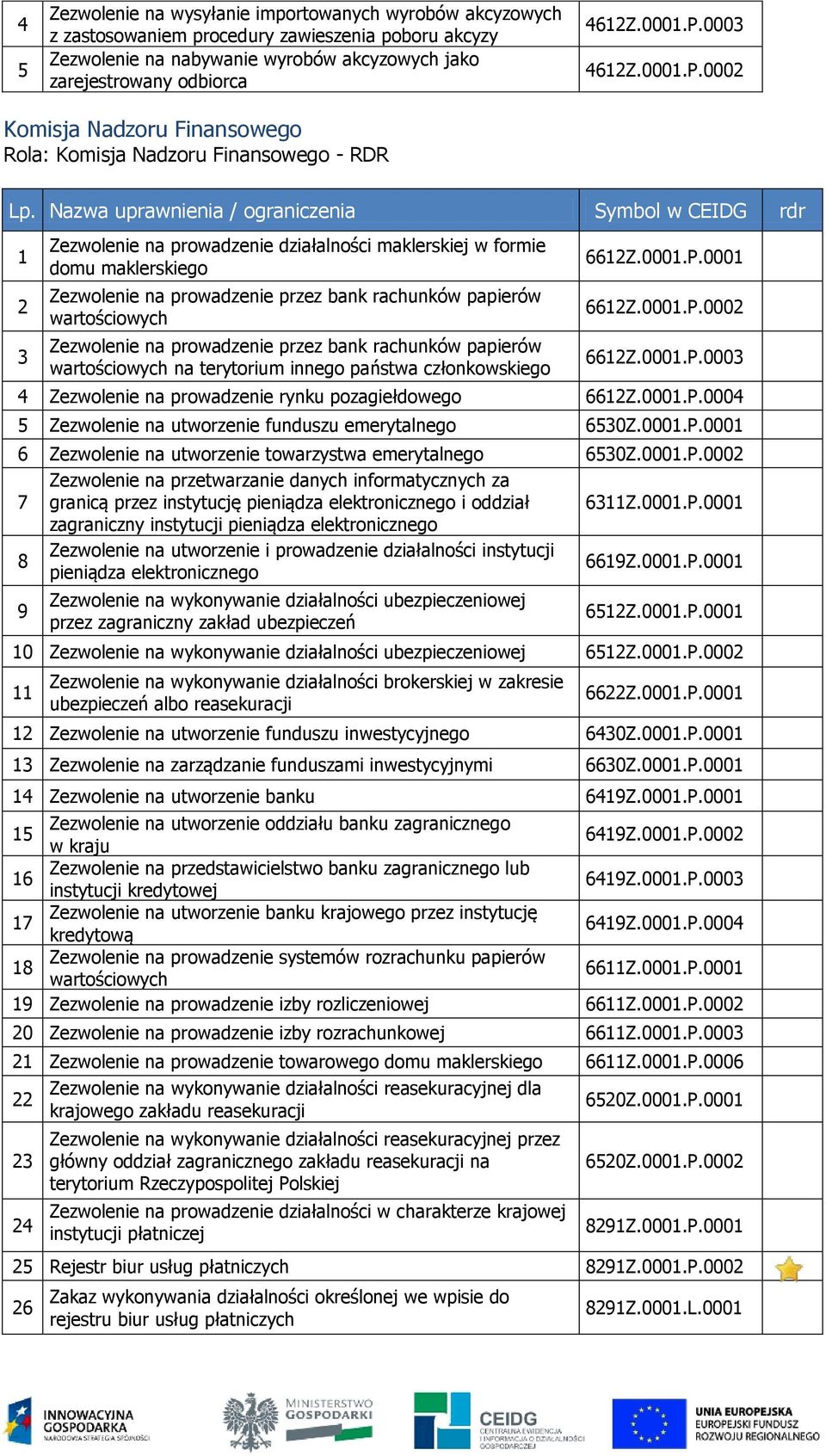 000 Komisja Nadzoru Finansowego Rola: Komisja Nadzoru Finansowego - RDR Zezwolenie na prowadzenie działalności maklerskiej w formie domu maklerskiego Zezwolenie na prowadzenie przez bank rachunków