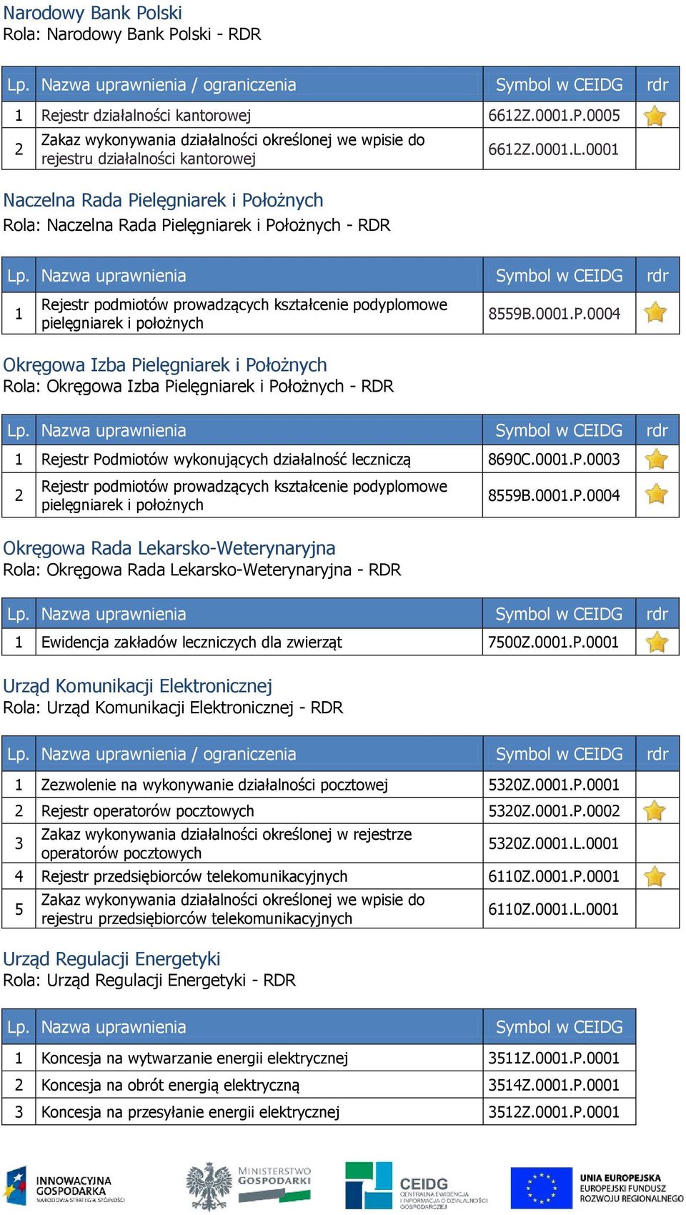 000 Okręgowa Izba Pielęgniarek i Położnych Rola: Okręgowa Izba Pielęgniarek i Położnych - RDR rdr Rejestr Podmiotów wykonujących działalność leczniczą 860C.000.P.000 Rejestr podmiotów prowadzących kształcenie podyplomowe pielęgniarek i położnych 8B.