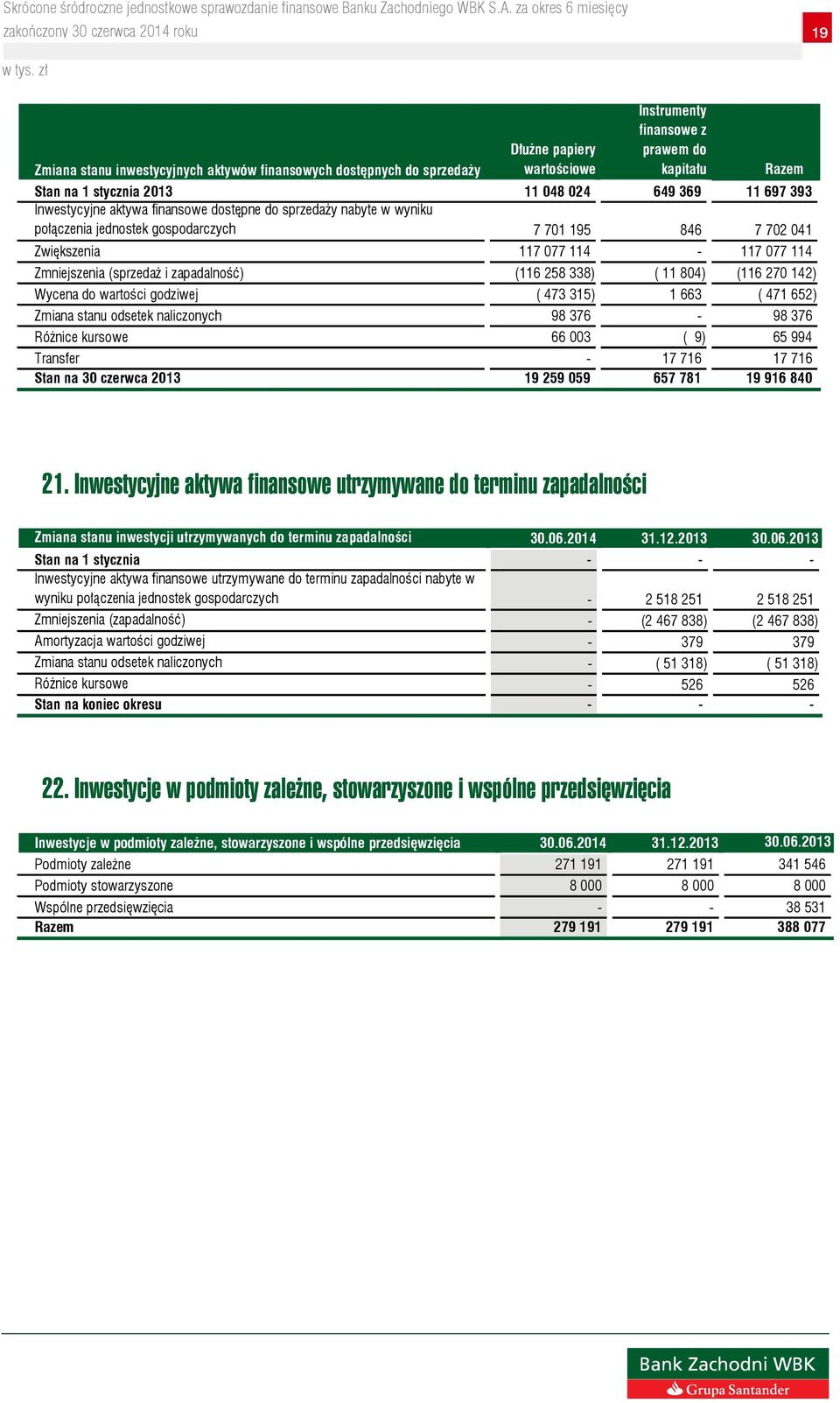 zapadalność) (116 258 338) ( 11 804) (116 270 142) Wycena do wartości godziwej ( 473 315) 1 663 ( 471 652) Zmiana stanu odsetek naliczonych 98 376-98 376 Różnice kursowe 66 003 ( 9) 65 994 Transfer -