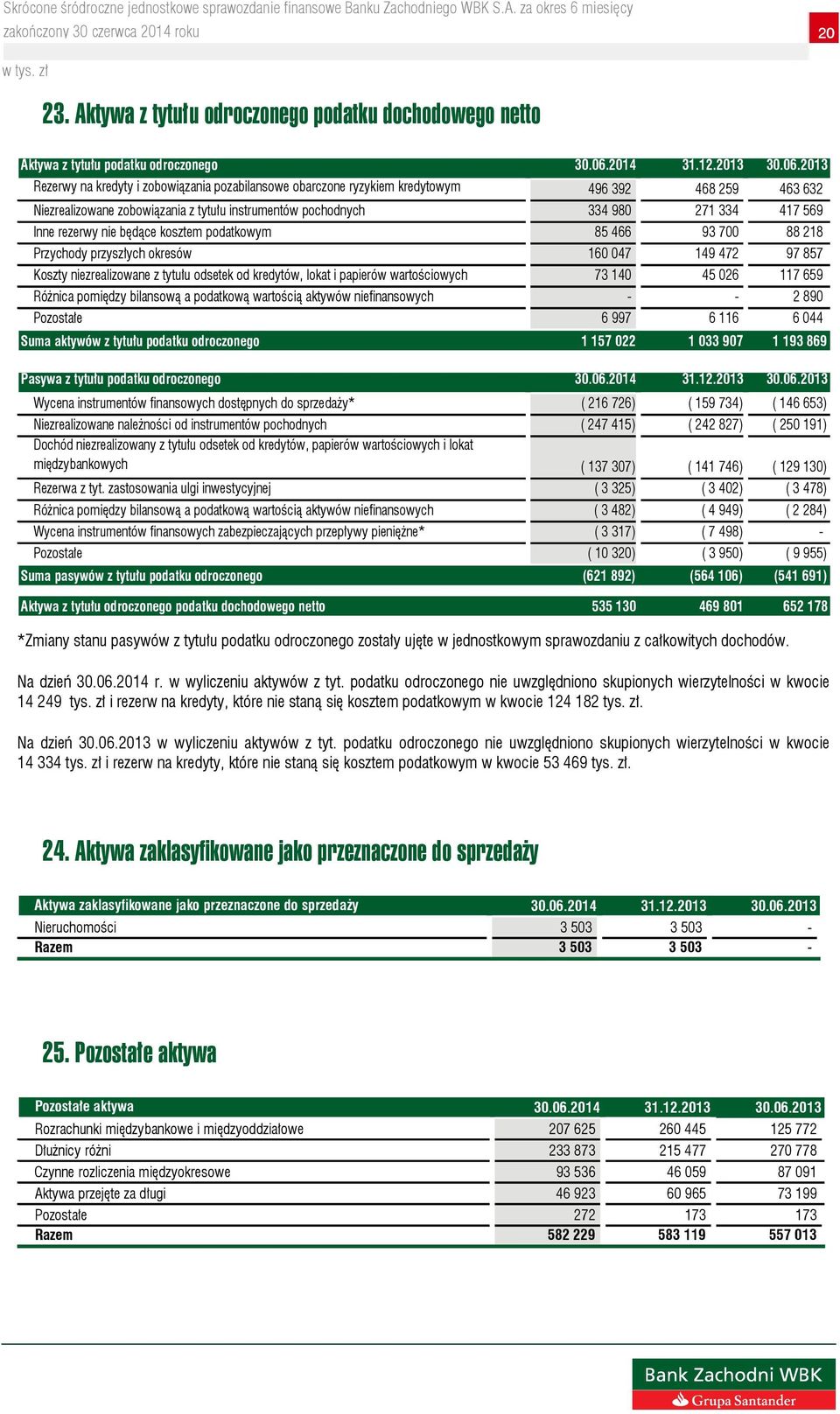 rezerwy nie będące kosztem podatkowym 85 466 93 700 88 218 Przychody przyszłych okresów 160 047 149 472 97 857 Koszty niezrealizowane z tytułu odsetek od kredytów, lokat i papierówwartościowych 73