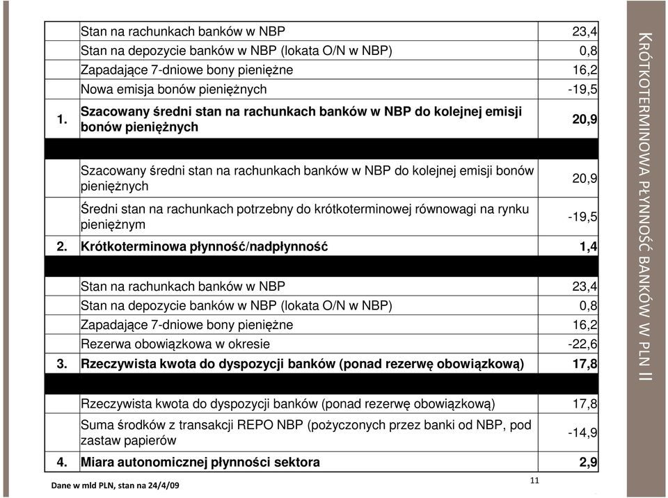 krótkoterminowej równowagi na rynku pieniężnym 20,9 20,9-19,5 2.