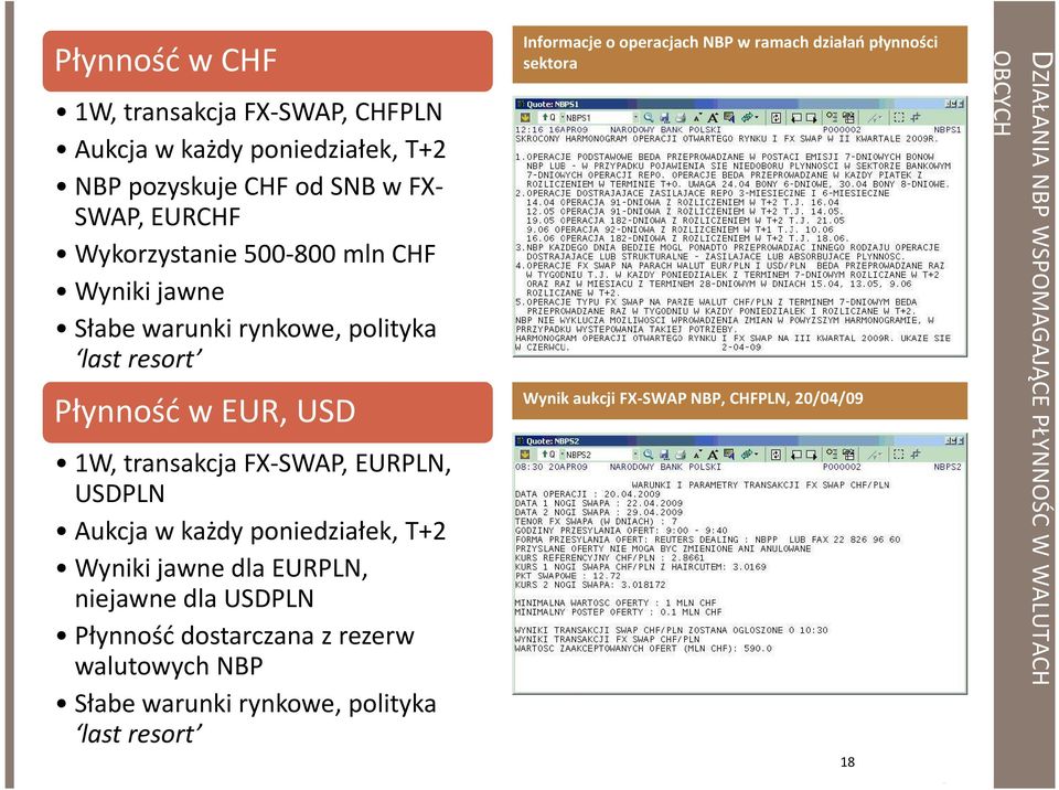 T+2 Wyniki jawne dla EURPLN, niejawne dla USDPLN Płynność dostarczana z rezerw walutowych NBP Słabe warunki rynkowe, polityka last resort Informacje