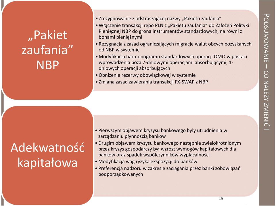 postaci wprowadzenia poza 7-dniowymi operacjami absorbującymi, 1- dniowych operacji absorbujących Obniżenie rezerwy obowiązkowej w systemie Zmiana zasad zawierania transakcji FX-SWAP z NBP Pierwszym