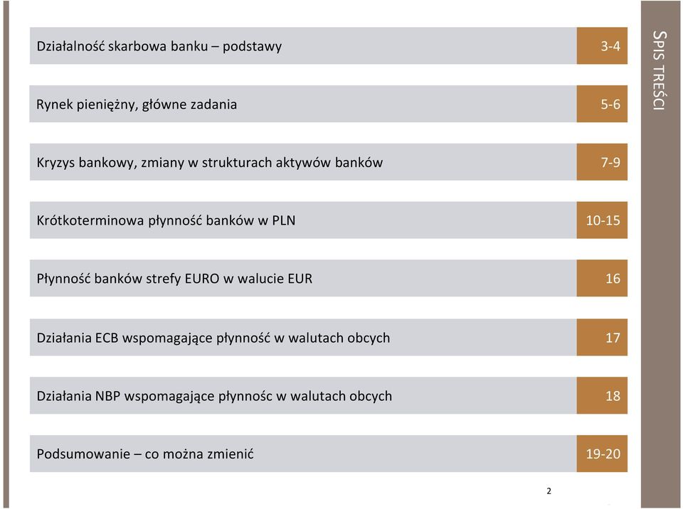 Płynność banków strefy EURO w walucie EUR 16 Działania ECB wspomagające płynność w walutach