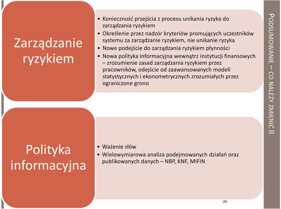 zrozumienie zasad zarządzania ryzykiem przez pracowników, odejście od zaawansowanych modeli statystycznych i ekonometrycznych zrozumiałych przez ograniczone