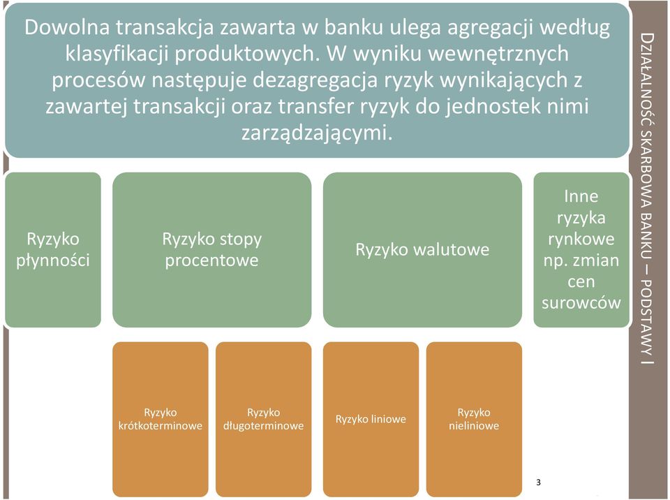 ryzyk do jednostek nimi zarządzającymi.