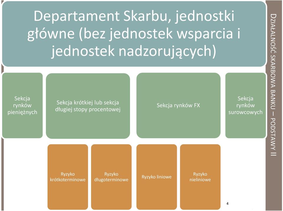 procentowej Sekcja rynków FX Sekcja rynków surowcowych DZIAŁALNOŚĆ SKARBOWA BANKU