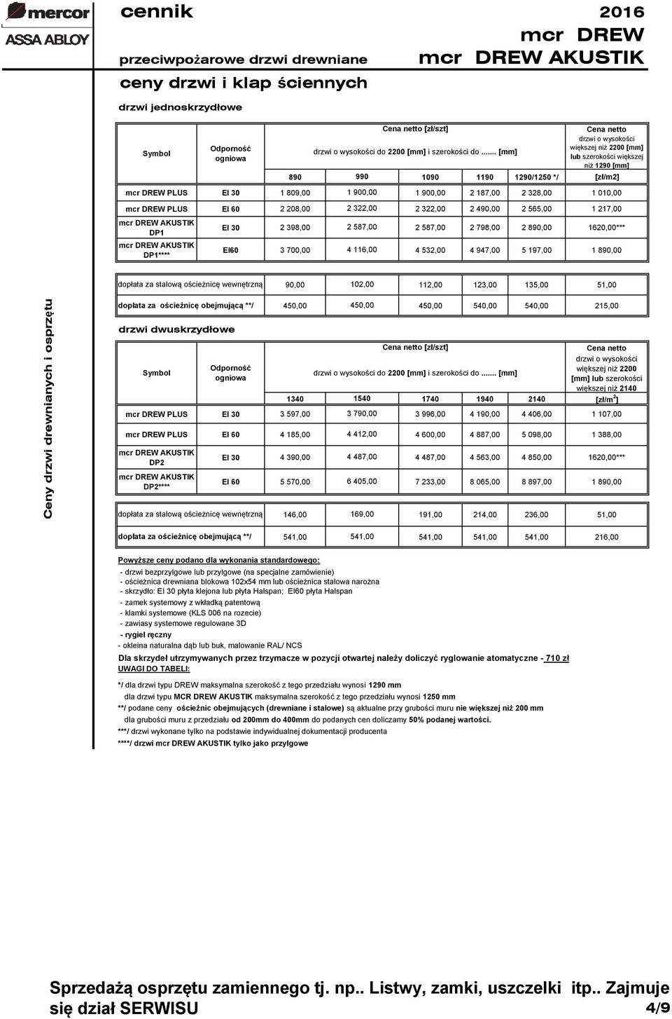 .. [mm] większej niż 2200 [mm] lub szerokości większej niż 1290 [mm] 890 990 1090 1190 1290/1250 */ [zł/] mcr DREW PLUS EI 30 1 809,00 1 90 1 90 2 187,00 2 328,00 1 01 mcr DREW PLUS EI 60 2 208,00 2