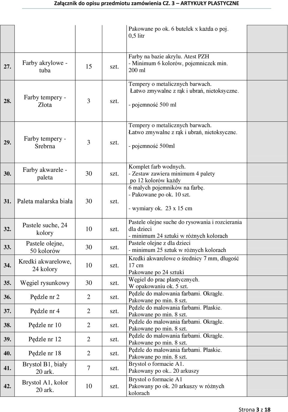 Paleta malarska biała 30 szt. 32. 33. 34. Pastele suche, 24 kolory Pastele olejne, 50 kolorów Kredki akwarelowe, 24 kolory 30 szt. 35. Węgiel rysunkowy 30 szt. 36. Pędzle nr 2 37. Pędzle nr 4 38.