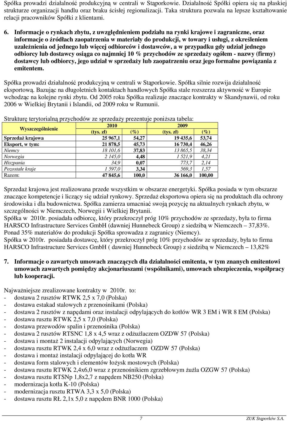 Informacje o rynkach zbytu, z uwzględnieniem podziału na rynki krajowe i zagraniczne, oraz informacje o źródłach zaopatrzenia w materiały do produkcji, w towary i usługi, z określeniem uzaleŝnienia