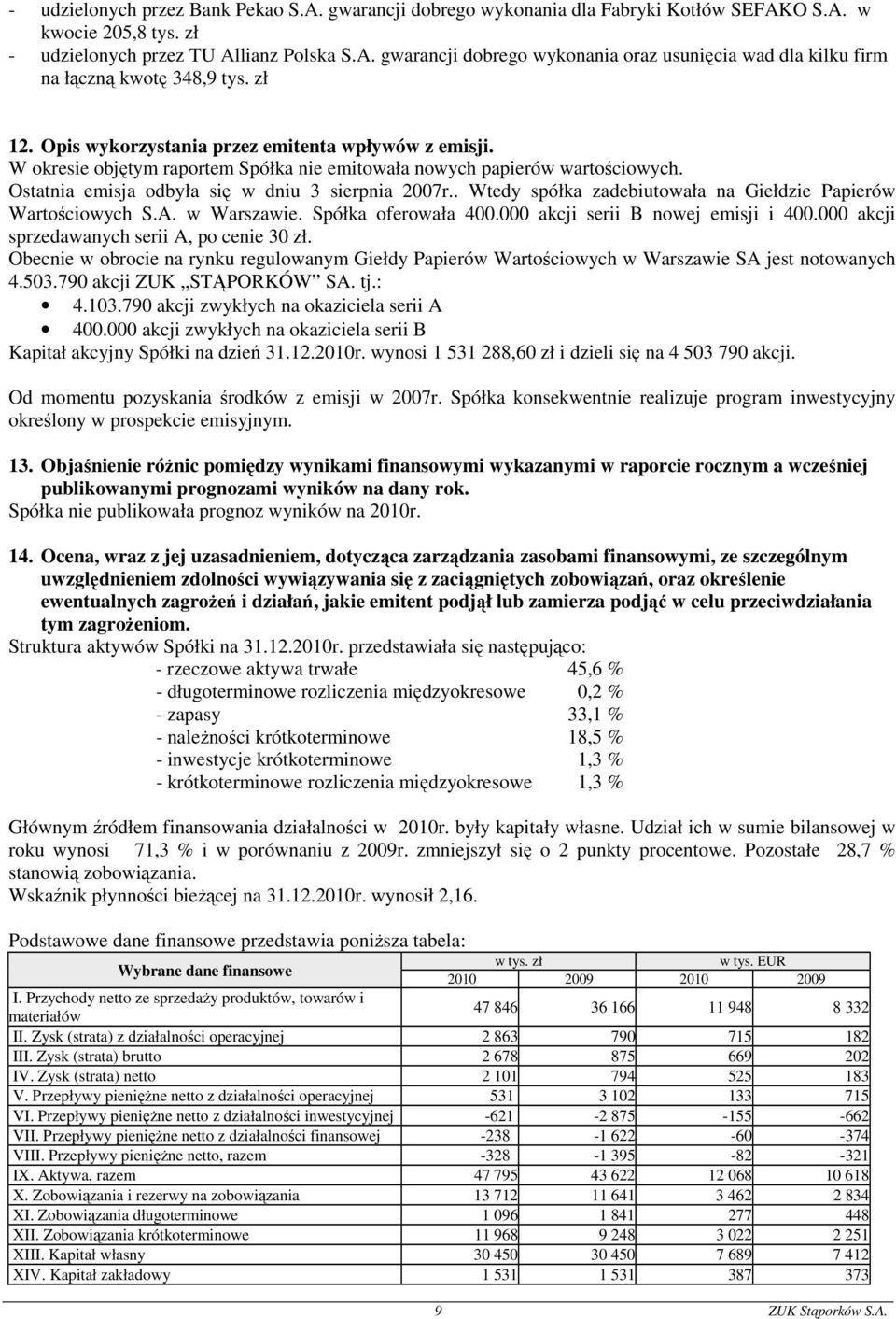 . Wtedy spółka zadebiutowała na Giełdzie Papierów Wartościowych S.A. w Warszawie. Spółka oferowała 400.000 akcji serii B nowej emisji i 400.000 akcji sprzedawanych serii A, po cenie 30 zł.