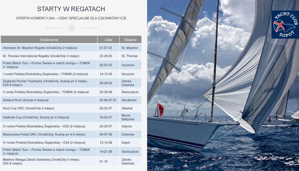 05 Szczecin I runda Polskiej Ekstraklasy Żeglarskiej TOM28 (2 miejsca) 14-15.05 Szczecin Żeglarski Puchar Trójmiasta (One&Only, Scamp po 5 miejsc, D24 9 miejsc) 26-29.