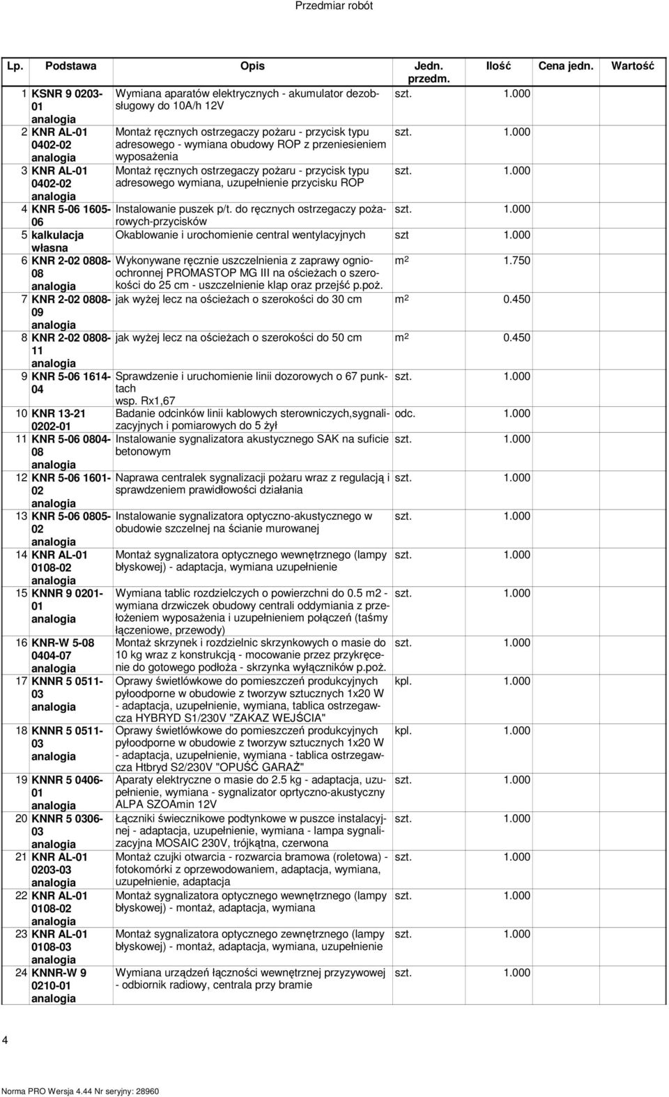 przeniesieniem wyposażenia Montaż ręcznych ostrzegaczy pożaru - przycisk typu adresowego wymiana, uzupełnienie przycisku ROP 4 KNR 5-06 1605- Instalowanie puszek p/t.