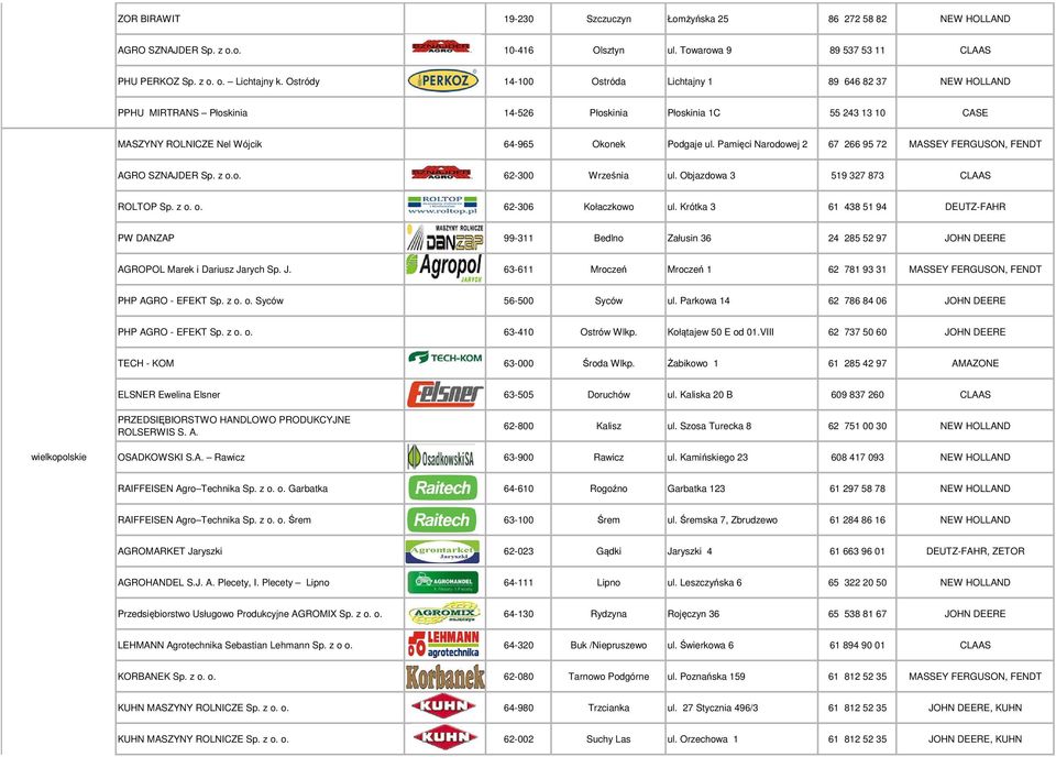 Pamięci Narodowej 2 67 266 95 72 MASSEY FERGUSON, FENDT AGRO SZNAJDER Sp. z o.o. 62-300 Września ul. Objazdowa 3 519 327 873 CLAAS ROLTOP Sp. z o. o. 62-306 Kołaczkowo ul.