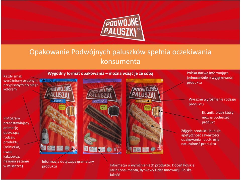 (solniczka, owoc kakaowca, nasiona sezamu w miseczce) Informacja dotycząca gramatury produktu Informacja o wyróżnieniach produktu: Doceń Polskie, Laur Konsumenta,