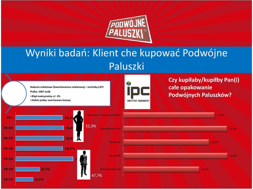 opakowanie Podwójnych Paluszków?