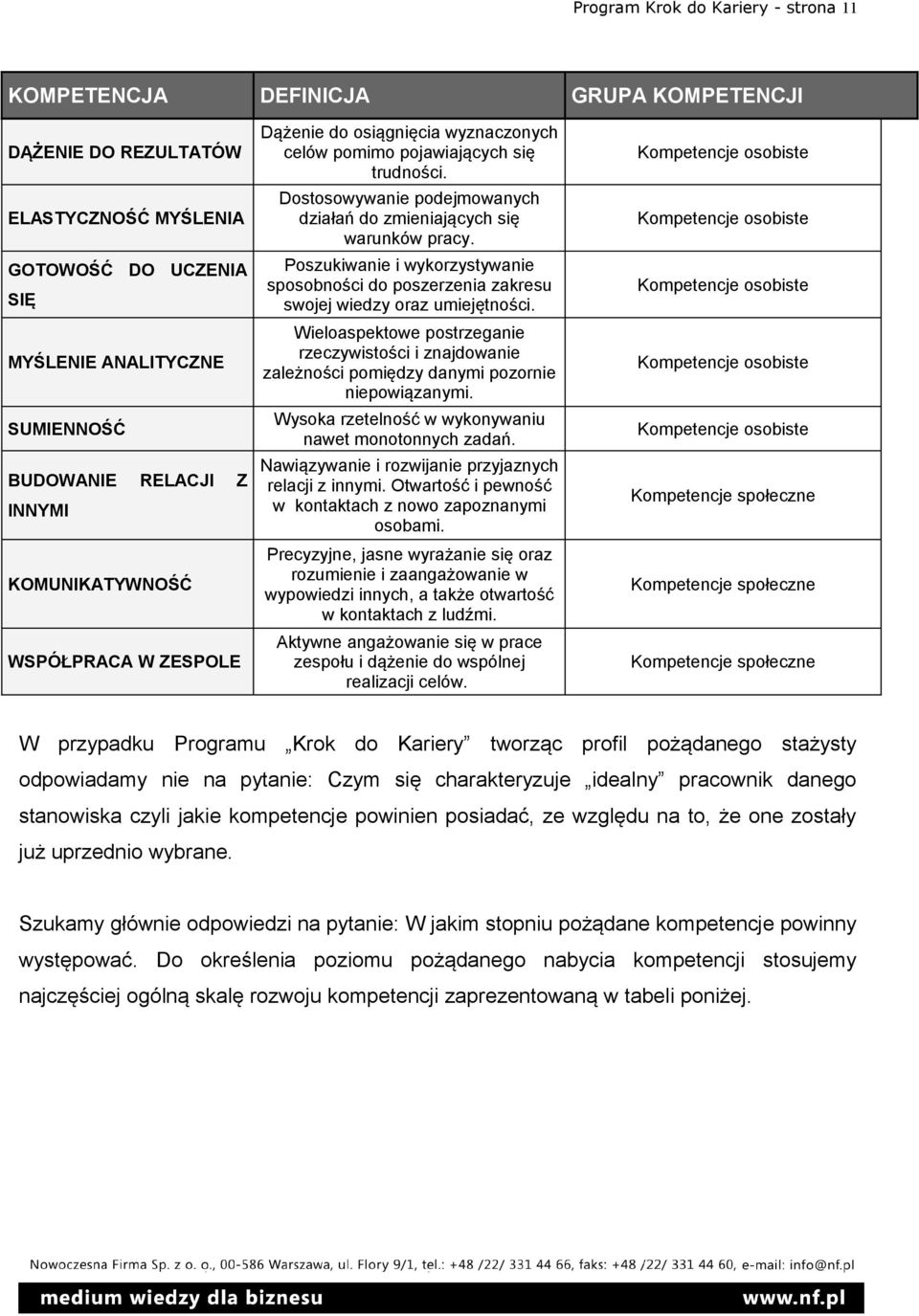 Poszukiwanie i wykorzystywanie sposobności do poszerzenia zakresu swojej wiedzy oraz umiejętności.