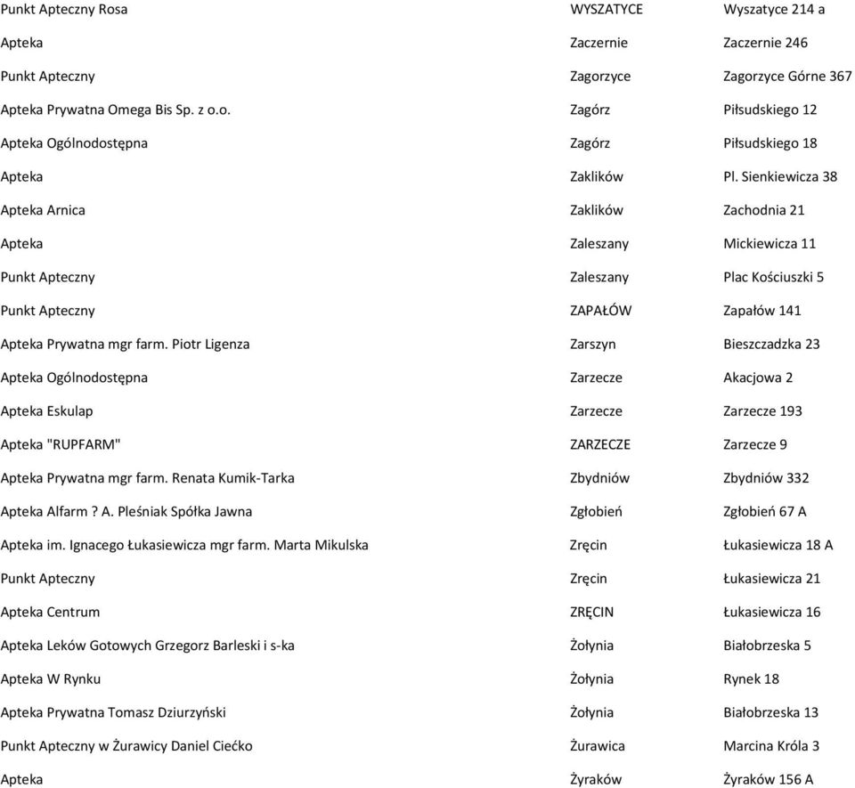 Piotr Ligenza Zarszyn Bieszczadzka 23 Apteka Ogólnodostępna Zarzecze Akacjowa 2 Apteka Eskulap Zarzecze Zarzecze 193 Apteka "RUPFARM" ZARZECZE Zarzecze 9 Apteka Prywatna mgr farm.