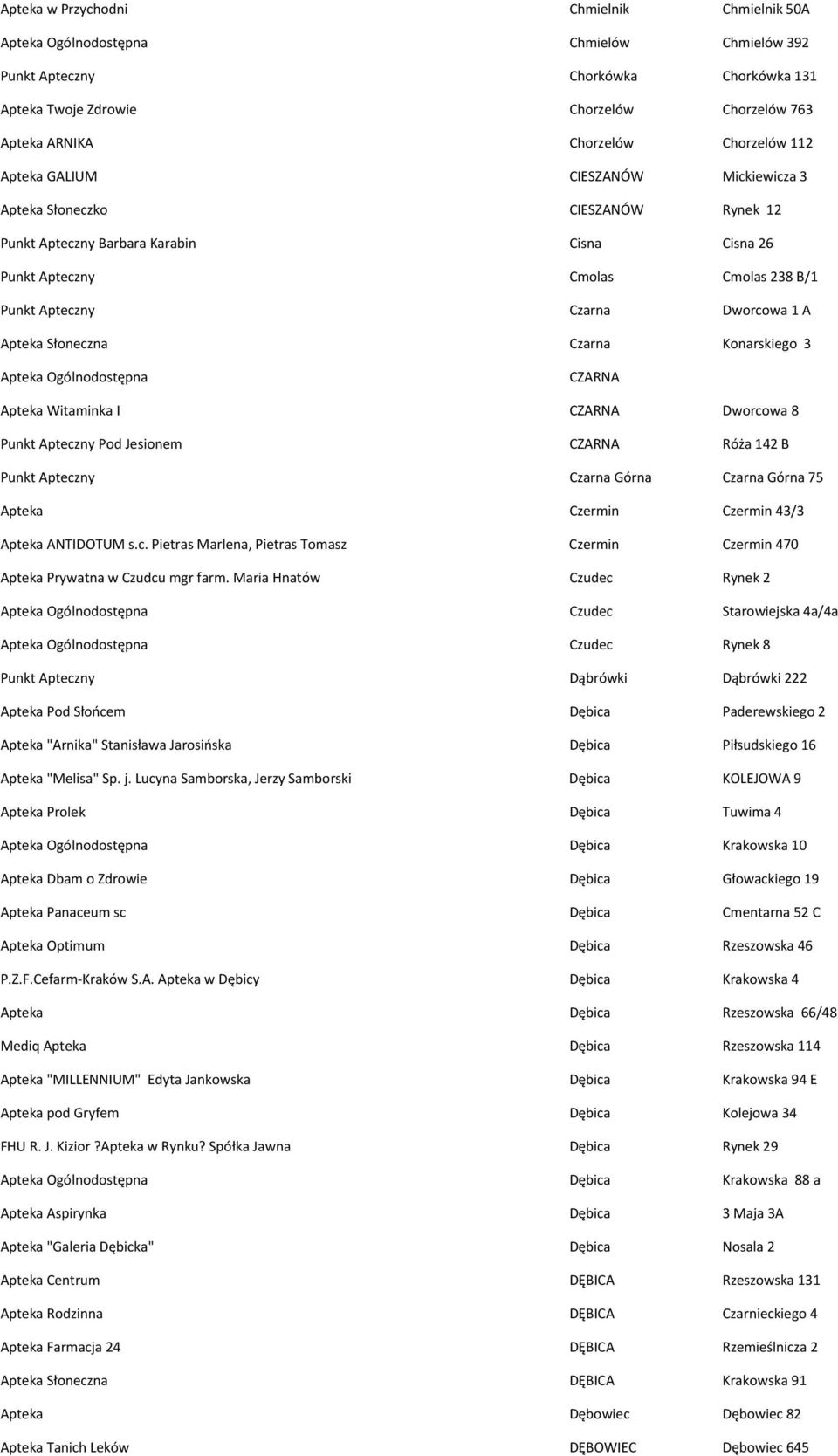 Dworcowa 1 A Apteka Słoneczna Czarna Konarskiego 3 Apteka Ogólnodostępna CZARNA Apteka Witaminka I CZARNA Dworcowa 8 Punkt Apteczny Pod Jesionem CZARNA Róża 142 B Punkt Apteczny Czarna Górna Czarna