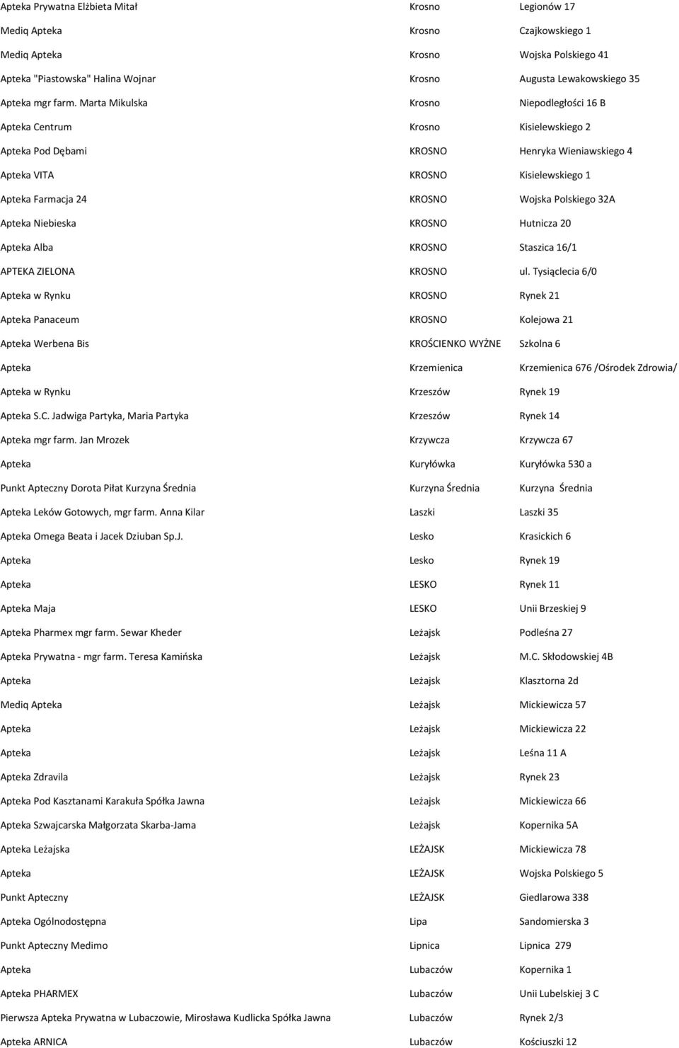 Marta Mikulska Krosno Niepodległości 16 B Apteka Centrum Krosno Kisielewskiego 2 Apteka Pod Dębami KROSNO Henryka Wieniawskiego 4 Apteka VITA KROSNO Kisielewskiego 1 Apteka Farmacja 24 KROSNO Wojska