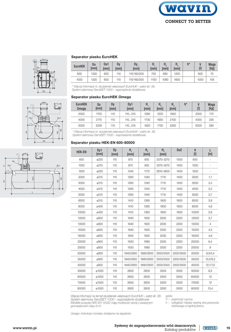 Separator piasku EuroHEK Omega h H1 H1 h ø60 0 L Labko Du Labko EuroHEK Separator piasku Du EuroHEK Omega H 1 H 2 H 3 h* V Waga Omega Eur ohek Du H1 [l] h* [kg] V Waga 2000 Omega 1750 mm110 mm 110.