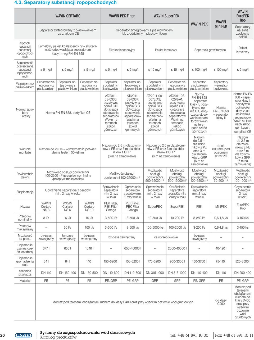 WAVIN PEK Filter WAVIN SuperPEK Separator zintegrowany z piaskownikiem ze znakiem CE Lamelowy pakiet koalescencyjny skuteczność odpowiadająca separatorom klasy I wg PN-EN 858 Separator zintegrowany z