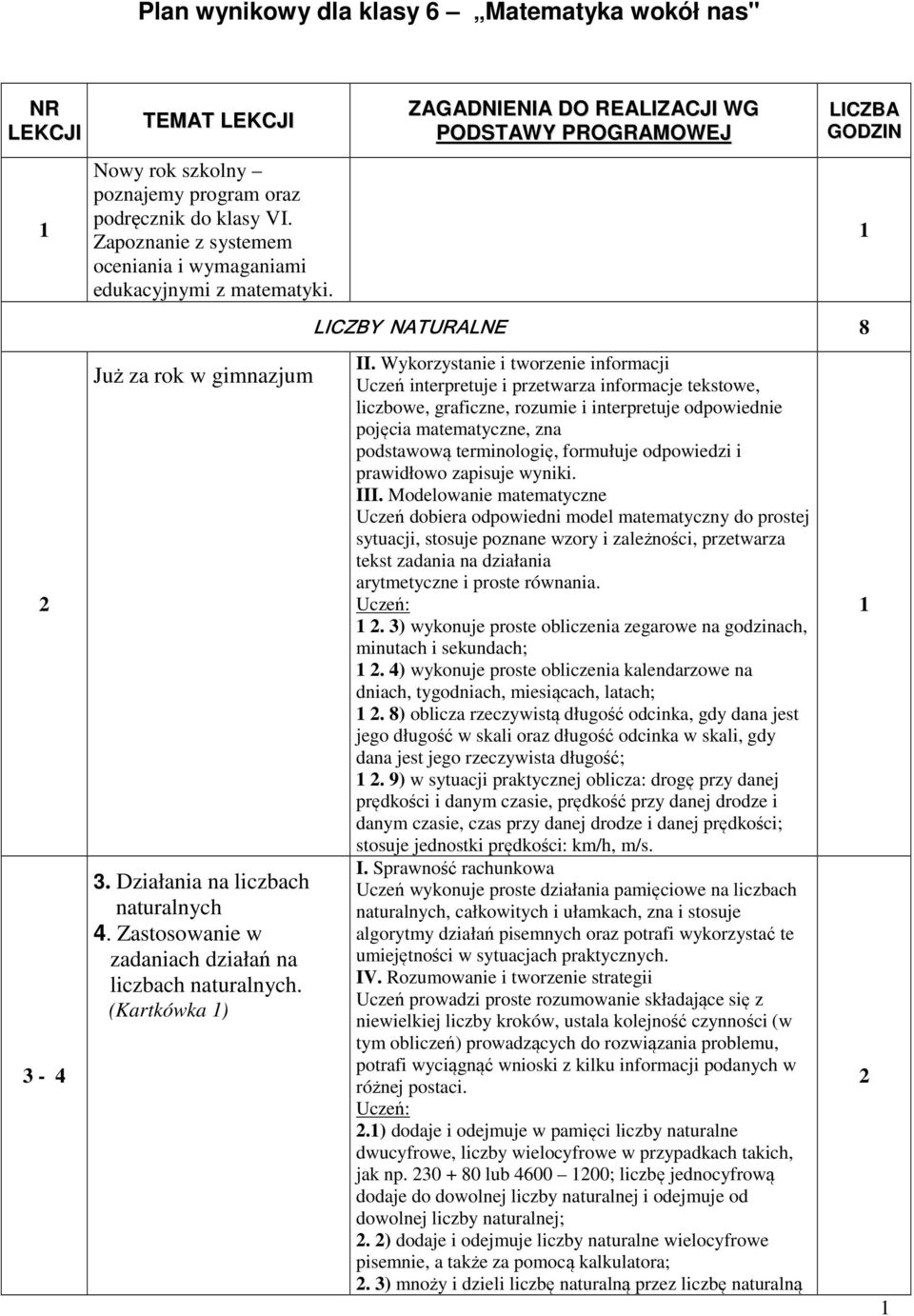 (Kartkówka ) ZAGADNIENIA DO REALIZACJI WG PODSTAWY PROGRAMOWEJ LICZBA GODZIN LICZBY NATURALNE 8 pojęcia matematyczne, zna podstawową terminologię, formułuje odpowiedzi i prawidłowo zapisuje wyniki.